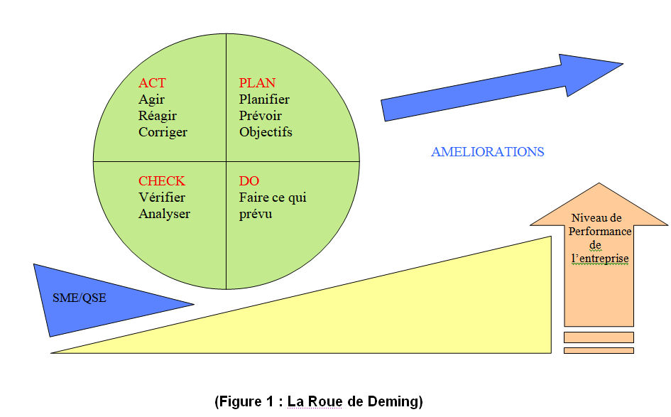 roue de deming